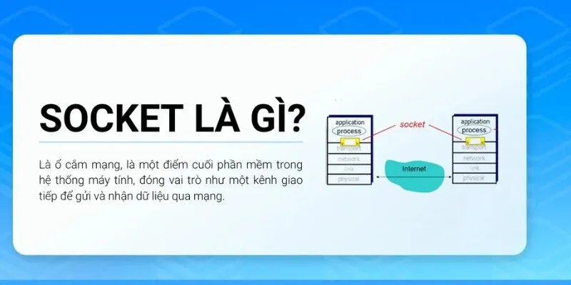Cách hoạt động Socket Protocol là gì?