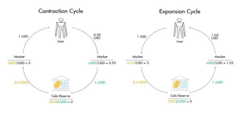 Điểm nổi bật nhất của Mento Protocol là gì?
