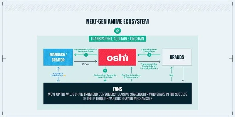 Fandom anime siêu đông đảo