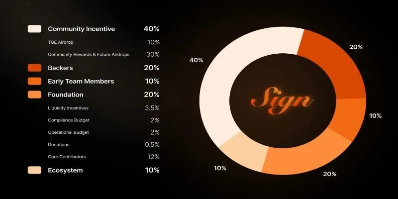 Giới thiệu rõ về nền tảng Sign là gì?