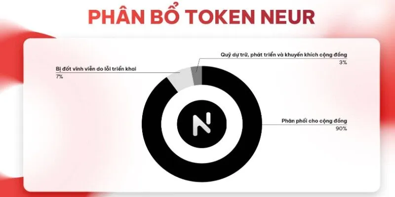 Nền tảng có mã nguồn mở cộng đồng