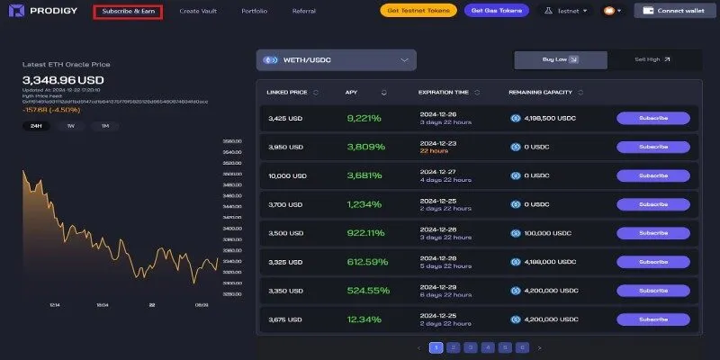 ProdigyFi tích hợp Oracle Chainlink và Pyth đảm bảo minh bạch