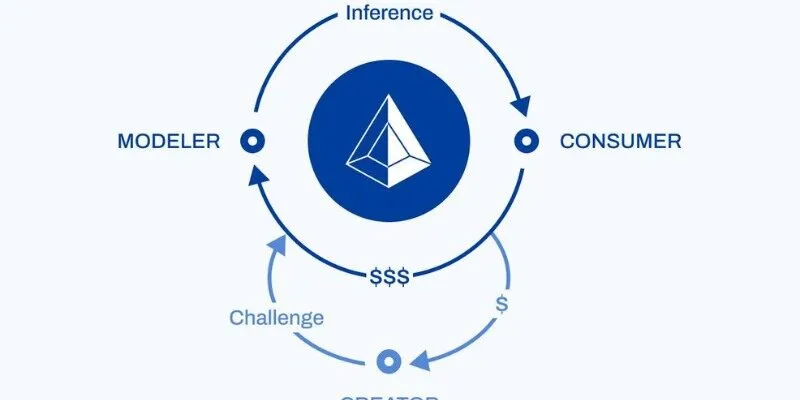 Spectral có lộ trình phát triển ra sao
