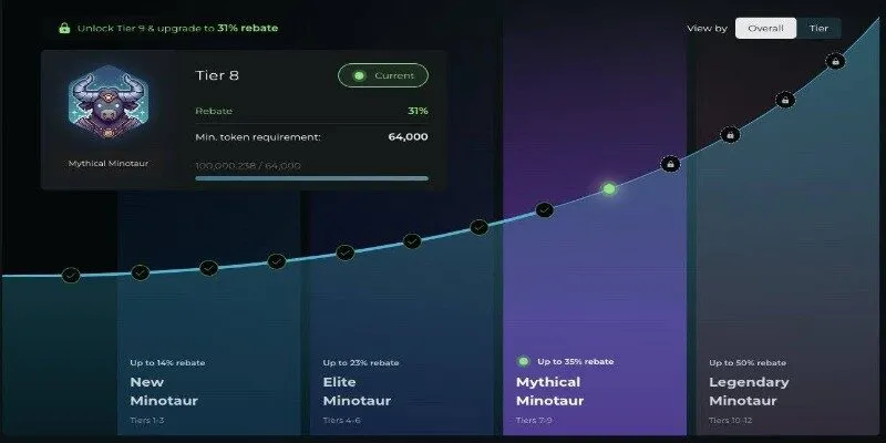 thông tin về Token Odos