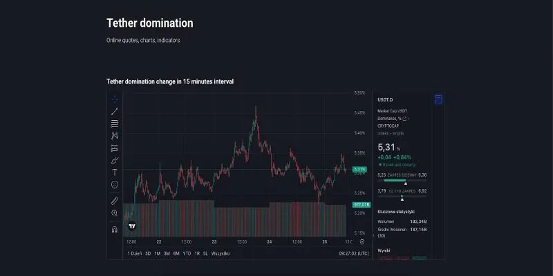 USDT Dominance là gì? Theo dõi thị trường qua chỉ số USDT.D